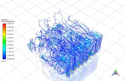 انتقال حرارت تشعشع اتاق کامپیوتر، شبیه سازی با انسیس فلوئنت