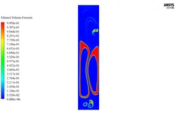 ترکیب کربن دی‌اکسید و اتانول (روش VOF)، شبیه سازی انسیس فلوئنت