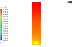 ترکیب کربن دی‌اکسید و اتانول (روش VOF)، شبیه سازی انسیس فلوئنت