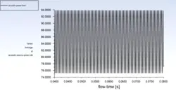 آکوستیک با مدل Broadband Noise، شبیه سازی با انسیس فلوئنت