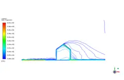 اثر تابش خورشید روی خانه، شبیه سازی با انسیس فلوئنت
