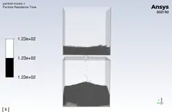 ساعت شنی، با روش‌های DDPM و DEM، شبیه سازی با انسیس فلوئنت