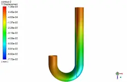 رگ خون مجرای بافت (lumen)، شبیه سازی با انسیس فلوئنت