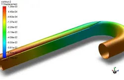 رگ خون مجرای بافت (lumen)، شبیه سازی با انسیس فلوئنت