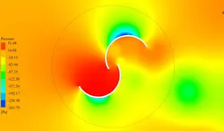 توربین بادی محور عمودی (دو بعدی)، شبیه سازی با انسیس فلوئنت