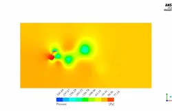 توربین بادی محور عمودی (دو بعدی)، شبیه سازی با انسیس فلوئنت