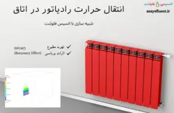 بسته آموزشی انتقال حرارت، 10 مثال کاربردی برای کاربران متوسط