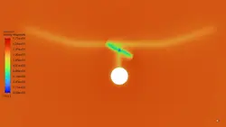 پهپاد RQ-11 Raven ، شبیه سازی با انسیس فلوئنت