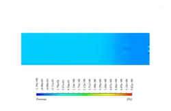 احتراق در حضور میدان الکتریکی (EHD)، شبیه سازی با انسیس فلوئنت