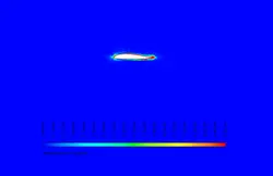 ماکزیمم سازی کارایی آیرودینامیکی با Adjoint Solver، شبیه سازی با انسیس فلوئنت