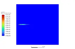 احتراق نیمه پیش آمیخته با استفاده از PDF، شبیه سازی با انسیس فلوئنت