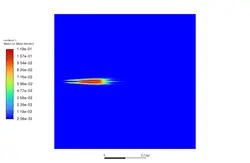 احتراق نیمه پیش آمیخته با استفاده از PDF، شبیه سازی با انسیس فلوئنت