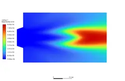 احتراق نیمه پیش آمیخته (تعادل شیمیایی، غیر آدیاباتیک)، شبیه سازی با انسیس فلوئنت