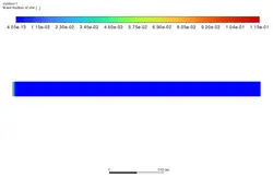 احتراق پیش آمیخته (Finite Rate/ No TCI)، شبیه سازی با انسیس فلوئنت
