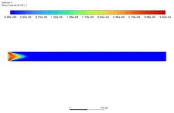 احتراق پیش آمیخته (Finite Rate/ No TCI)، شبیه سازی با انسیس فلوئنت