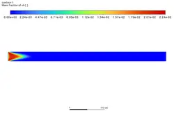 احتراق پیش آمیخته (Finite Rate/ No TCI)، شبیه سازی با انسیس فلوئنت