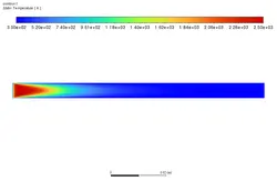 احتراق پیش آمیخته (Finite Rate/ No TCI)، شبیه سازی با انسیس فلوئنت