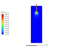 احتراق پیش آمیخته (eddy dissipation)،  شبیه سازی با انسیس فلوئنت
