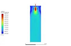 احتراق پیش آمیخته (eddy dissipation)،  شبیه سازی با انسیس فلوئنت