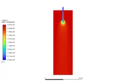 احتراق پیش آمیخته (eddy dissipation)،  شبیه سازی با انسیس فلوئنت