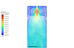 احتراق پیش آمیخته (eddy dissipation)،  شبیه سازی با انسیس فلوئنت