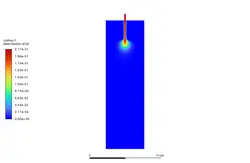 احتراق پیش آمیخته (eddy dissipation)،  شبیه سازی با انسیس فلوئنت