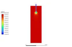 احتراق پیش آمیخته (eddy dissipation)،  شبیه سازی با انسیس فلوئنت