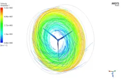 توربین باد عمودی و افقی مقایسه روش MRF و Mesh Motion، شبیه سازی با انسیس فلوئنت