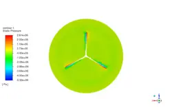 توربین باد عمودی و افقی مقایسه روش MRF و Mesh Motion، شبیه سازی با انسیس فلوئنت