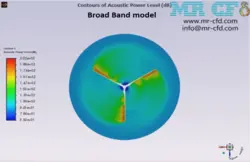 آکوستیک توربین باد افقی به دو روش FW-H و Broadband Noise، شبیه سازی با انسیس فلوئنت