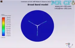 آکوستیک توربین باد افقی به دو روش FW-H و Broadband Noise، شبیه سازی با انسیس فلوئنت