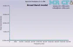 آکوستیک توربین باد افقی به دو روش FW-H و Broadband Noise، شبیه سازی با انسیس فلوئنت
