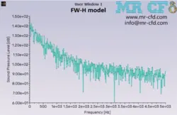 آکوستیک توربین باد افقی به دو روش FW-H و Broadband Noise، شبیه سازی با انسیس فلوئنت