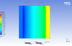 مدیریت حرارتی باتری با نانوسیال، شبیه سازی با انسیس فلوئنت