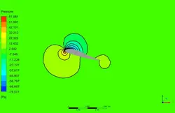 ایرفویل سه بعدی، شبیه سازی با انسیس فلوئنت