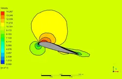 ایرفویل سه بعدی، شبیه سازی با انسیس فلوئنت