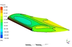 ایرفویل سه بعدی، شبیه سازی با انسیس فلوئنت