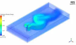 توربین بادی ساوونیوس دو پره (سه بعدی)، شبیه سازی با انسیس فلوئنت