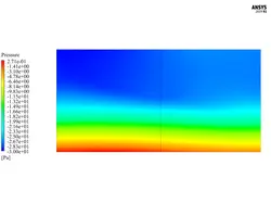 اسمز معکوس (RO)، شبیه سازی با انسیس فلوئنت
