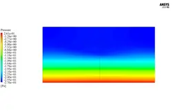 اسمز معکوس (RO)، شبیه سازی با انسیس فلوئنت