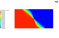 اسمز معکوس (RO)، شبیه سازی با انسیس فلوئنت