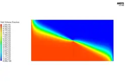 اسمز معکوس (RO)، شبیه سازی با انسیس فلوئنت