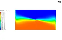 اسمز معکوس (RO)، شبیه سازی با انسیس فلوئنت