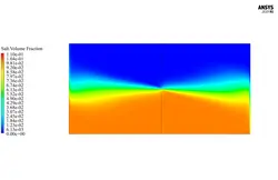اسمز معکوس (RO)، شبیه سازی با انسیس فلوئنت