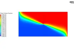 اسمز معکوس (RO)، شبیه سازی با انسیس فلوئنت