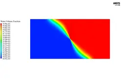 اسمز معکوس (RO)، شبیه سازی با انسیس فلوئنت