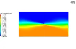 اسمز معکوس (RO)، شبیه سازی با انسیس فلوئنت