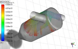 سیکلون Fly Ash، شبیه سازی با انسیس فلوئنت