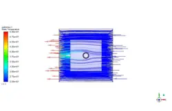 انتقال حرارت مزدوج مبدل حرارتی لوله پره‌دار بیضوی در مقابل فین دایره ای، شبیه سازی با انسیس فلوئنت