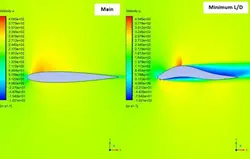 بهینه سازی ایرفویل NACA 0012 با روش RBF Morph، شبیه سازی با انسیس فلوئنت